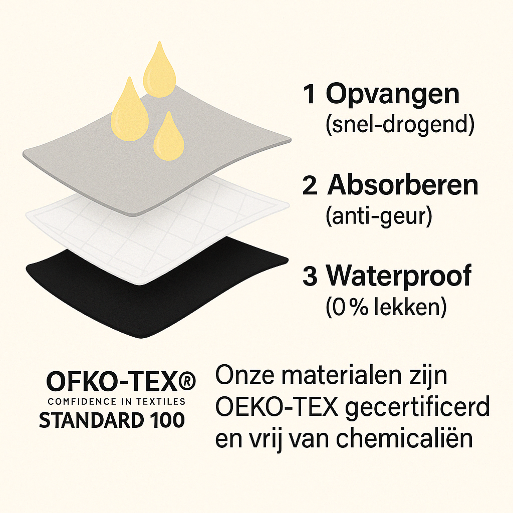 Kavvy | Lekvrij Ondergoed (5-pack) |